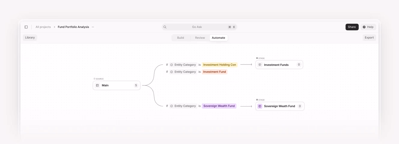 A digital interface displaying an AI fund portfolio analysis. The structured workflow categorizes investment funds based on entity types, streamlining financial decision-making.