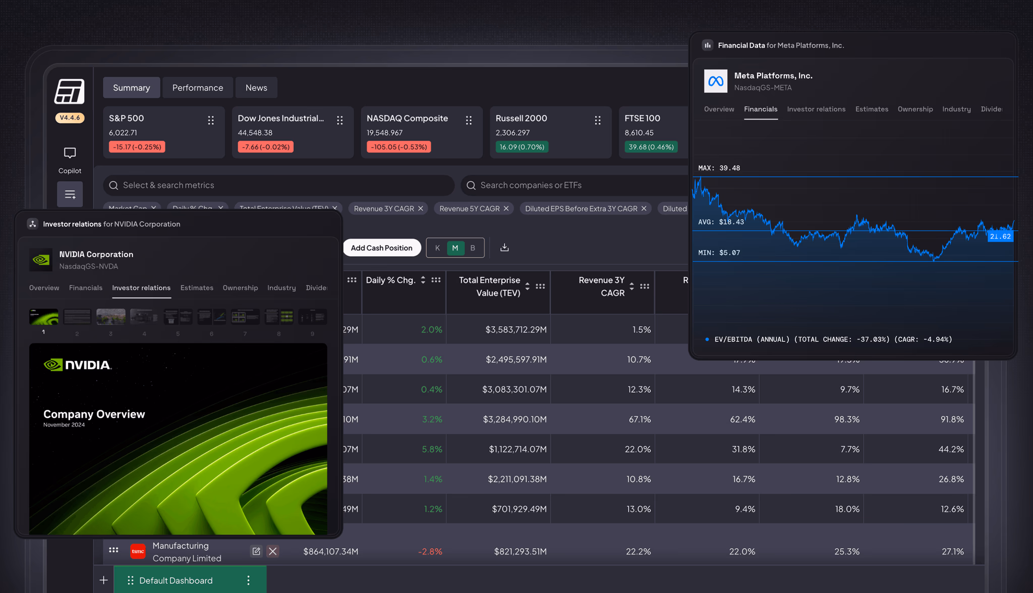 Fiscal AI dashboard showing valuation metrics for Meta Platforms and NVIDIA including enterprise value, revenue CAGR, and EV/EBITDA