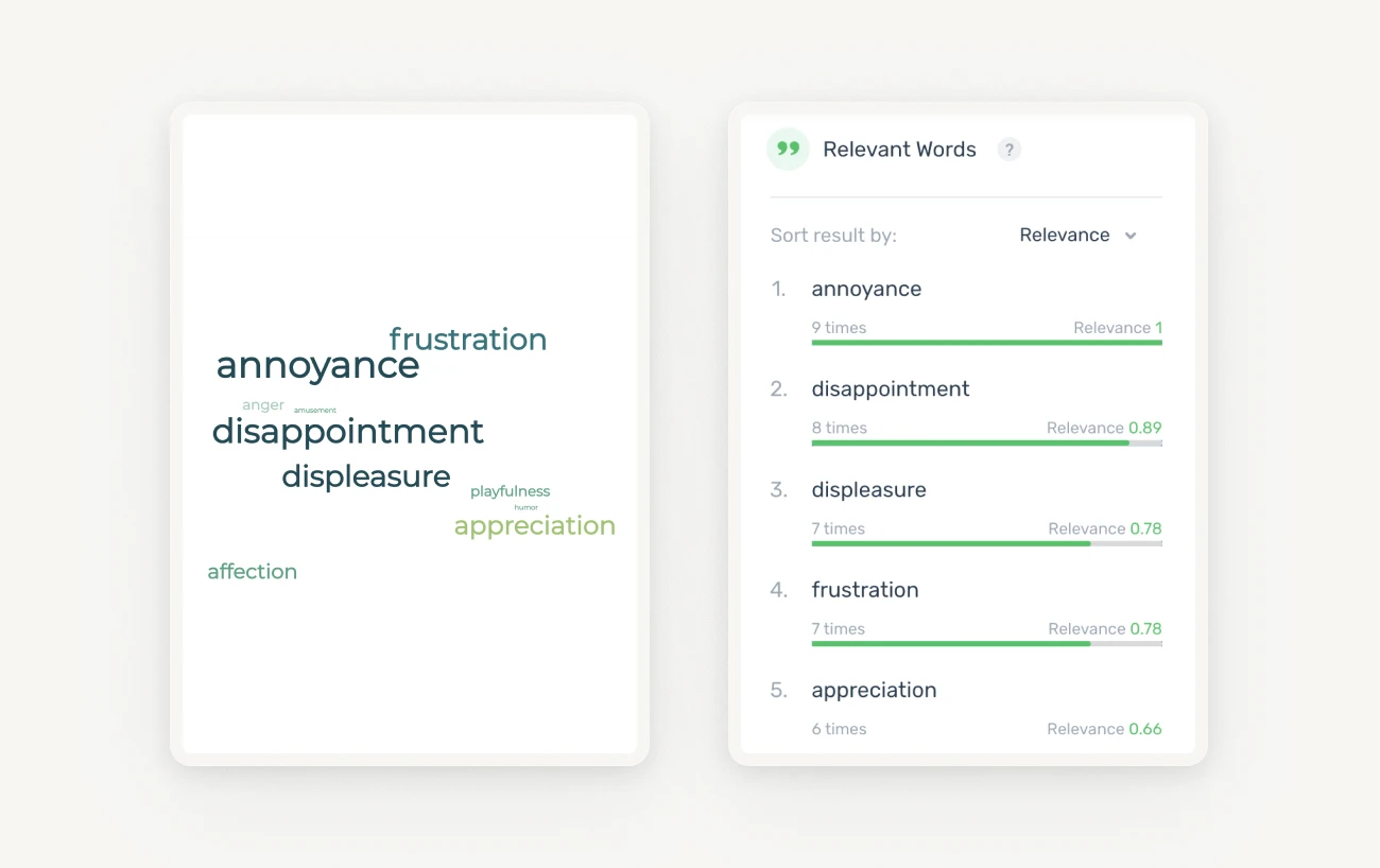 Word cloud and list of relevant words from sentiment analysis, with prominent emotions like annoyance, disappointment, displeasure, and appreciation, ranked by frequency and relevance.