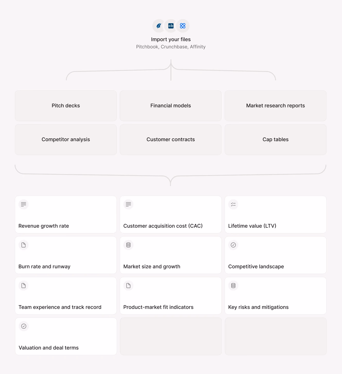 A structured financial data import interface displaying sources like PitchBook and Crunchbase. It categorizes information into sections such as revenue growth rate, customer acquisition cost, and valuation metrics.