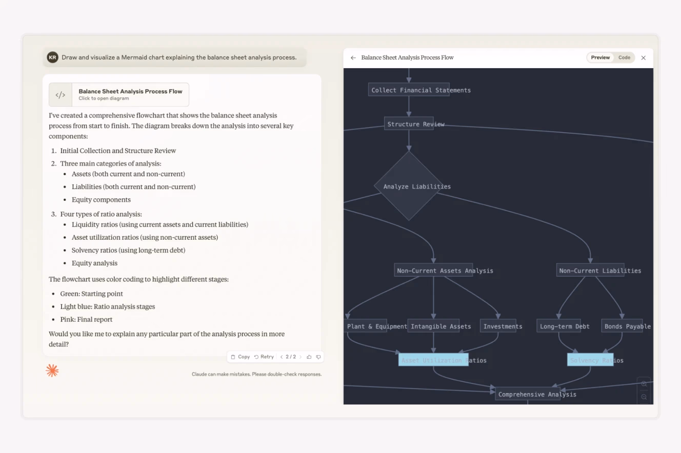 A screenshot of an AI-generated flowchart on balance sheet analysis with a structured breakdown of financial statements