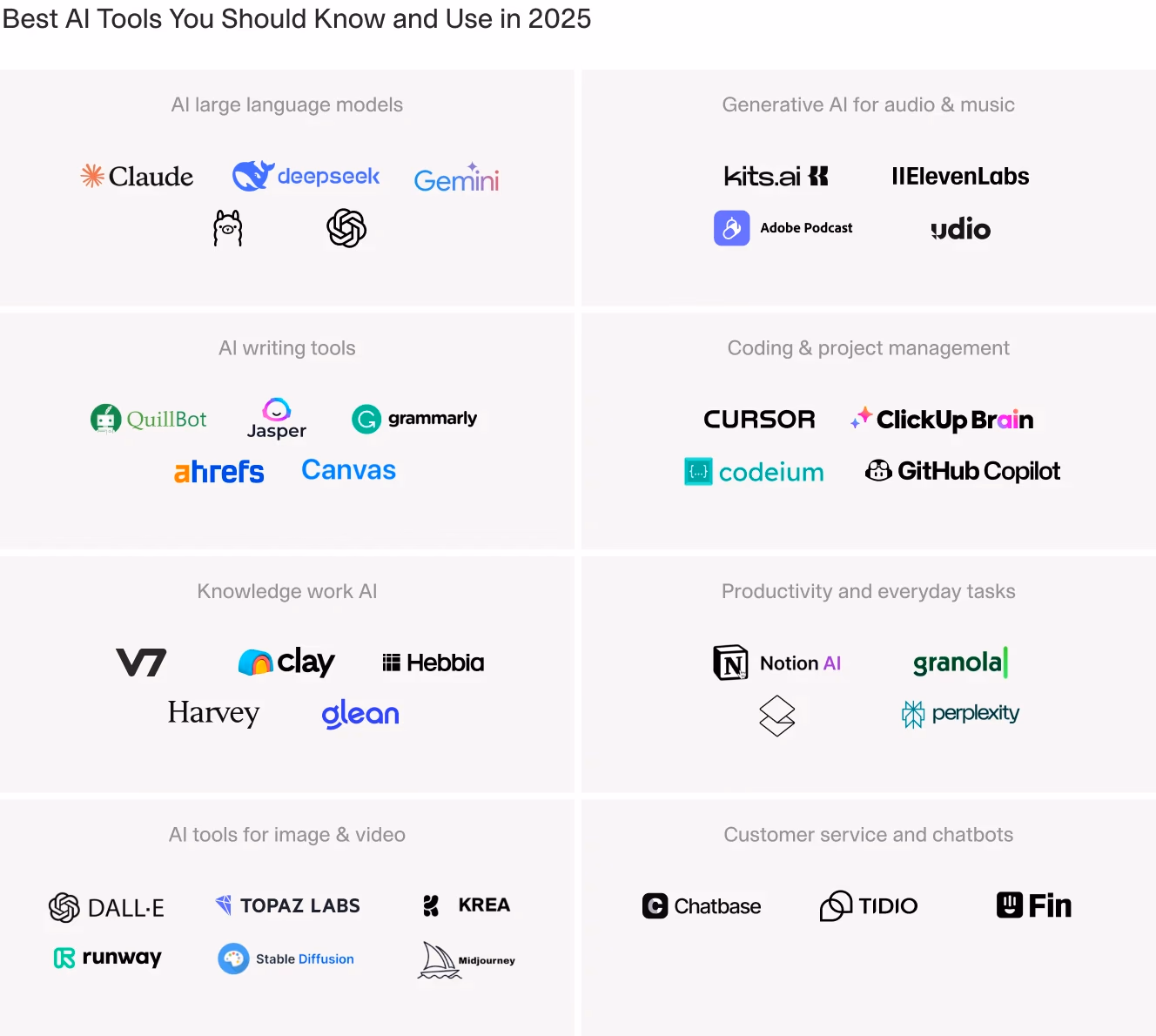 A categorized list of AI tools for language models, writing, coding, project management, image and video generation, customer service, and productivity.