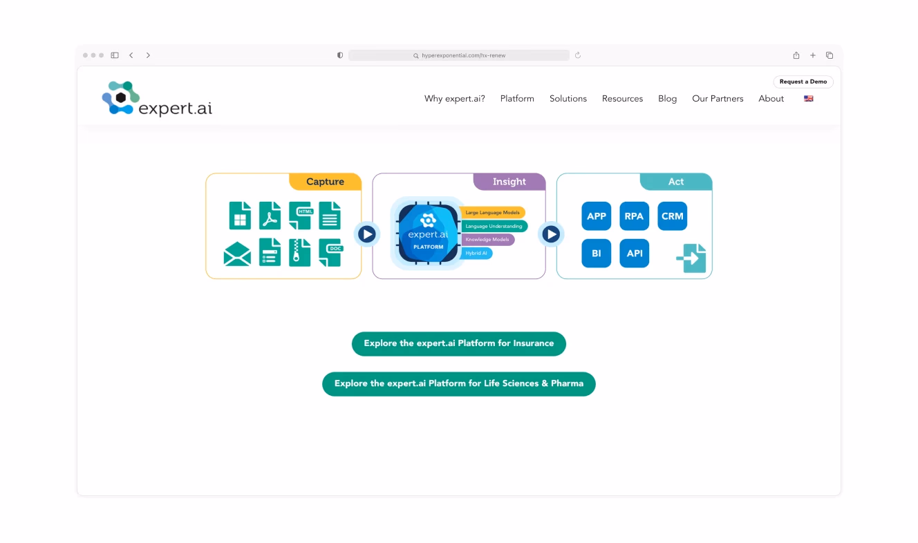 Expert.ai platform diagram illustrating data capture, insights, and actions for insurance workflows.