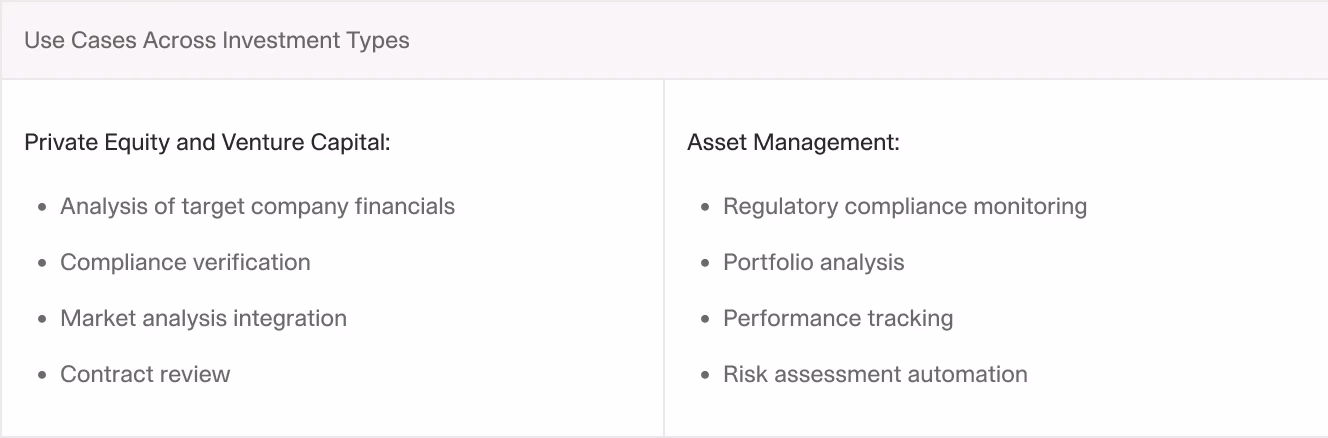 Table comparing AI use cases for trade & compliance and Venture Capital, covering financial analysis, contract review, compliance monitoring, and risk assessment automation