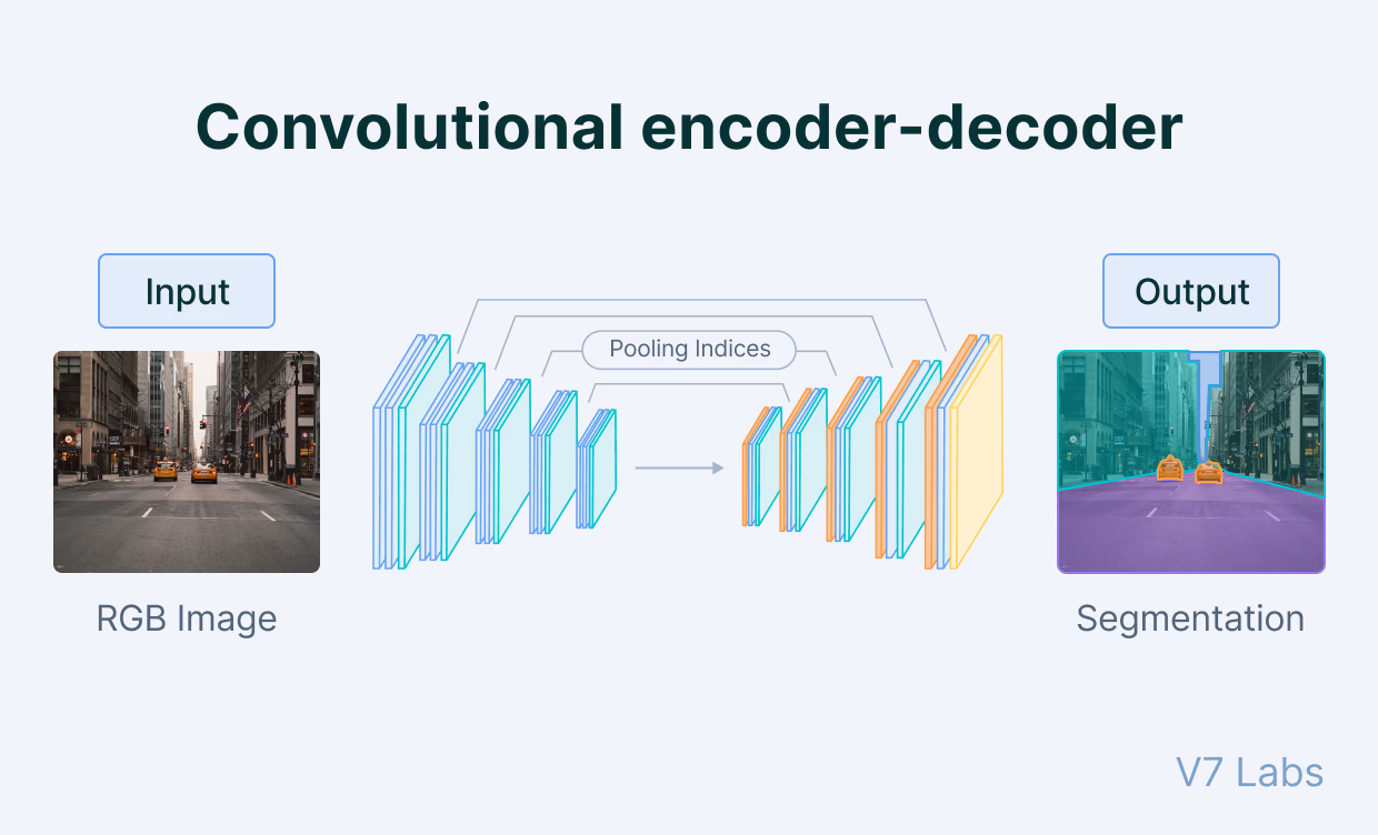 Autoencoder