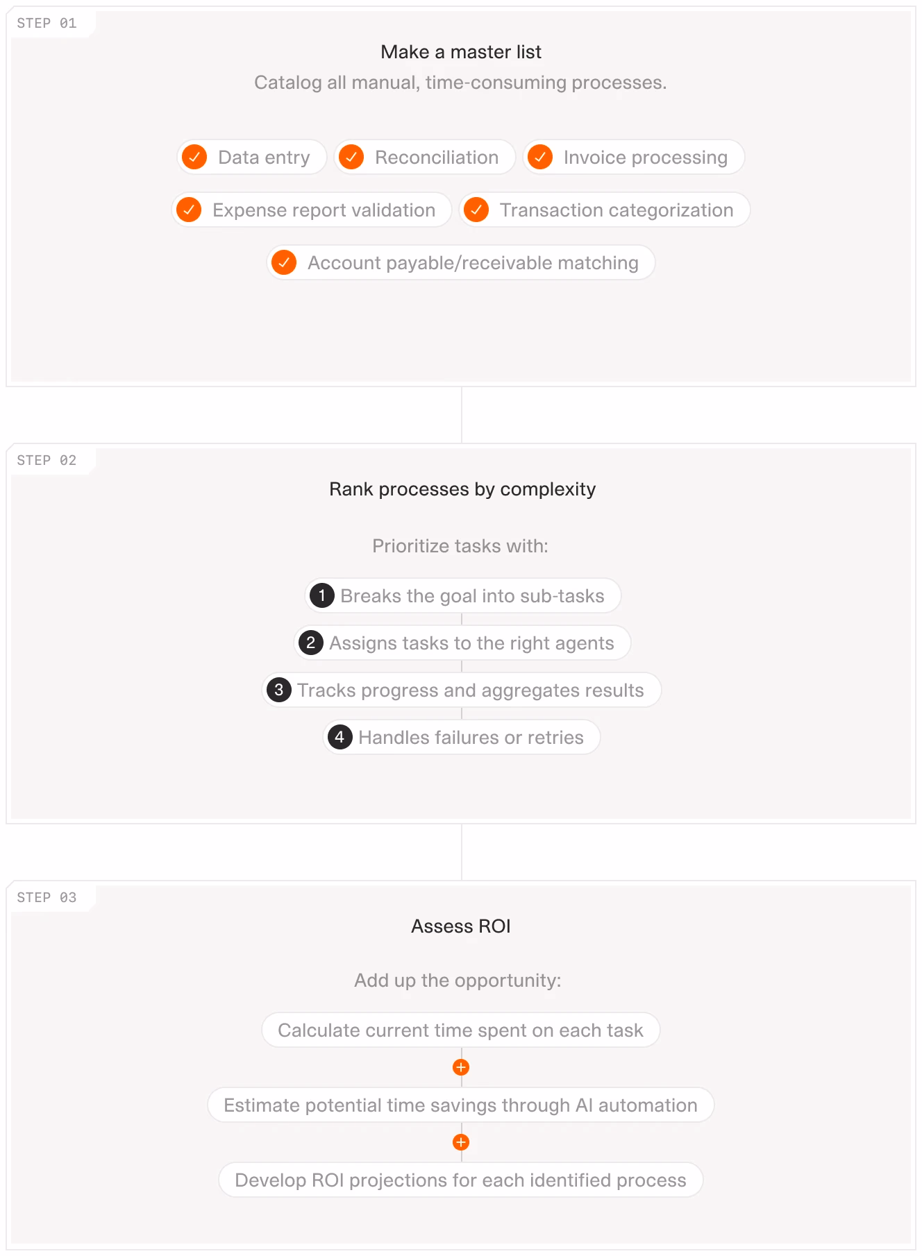 Assesment and implementation guidelines for AI