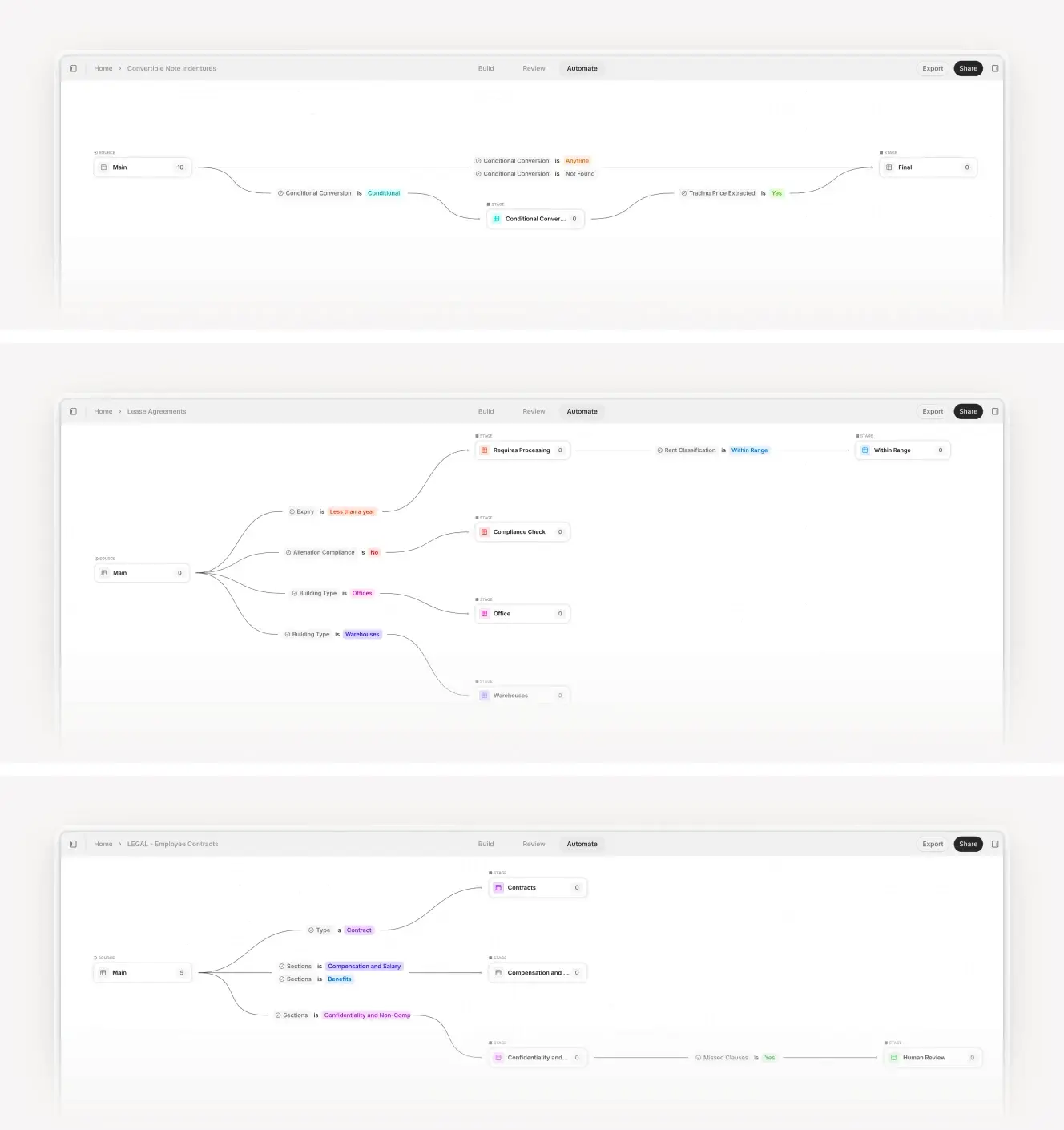 AI automation workflows
