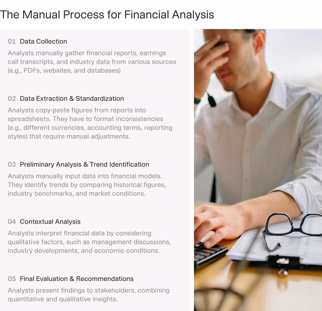Five-step manual financial analysis workflow diagram showing data collection through final evaluation with stressed analyst illustration