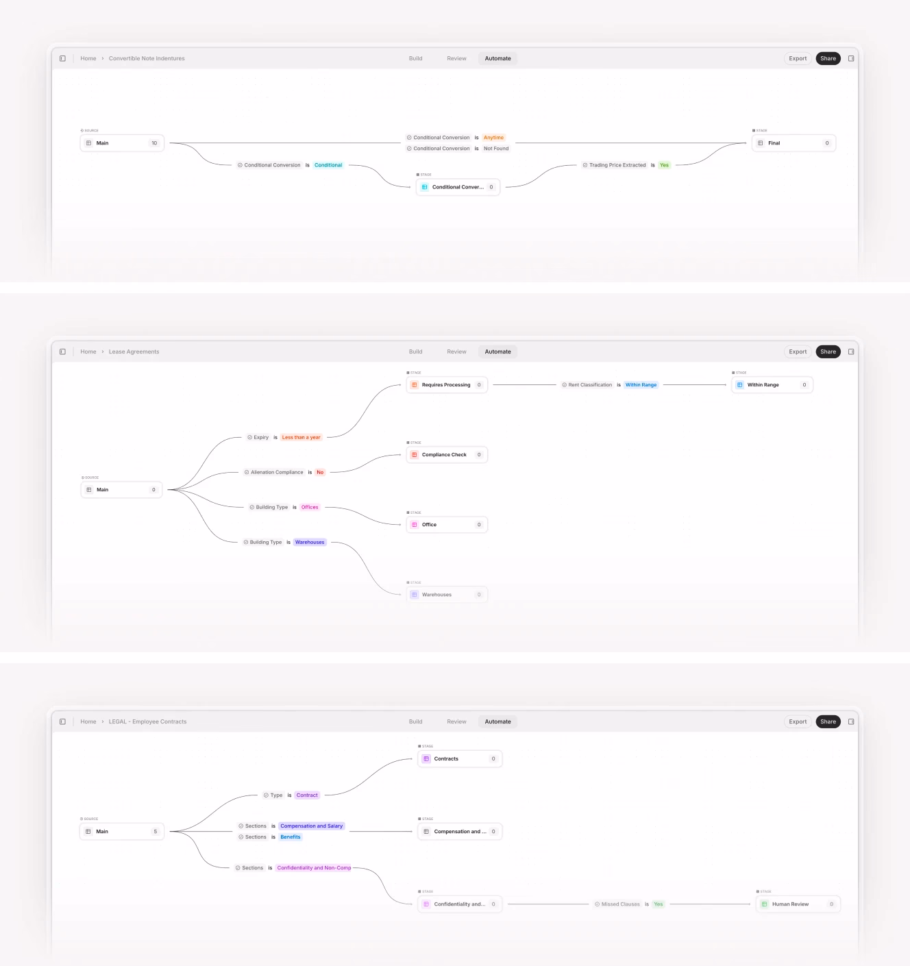 AI workflow builder interface showing three parallel document processing workflows with decision trees and conditional logic