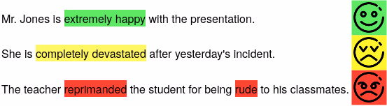 Sentiment Text Annotation on three sentences