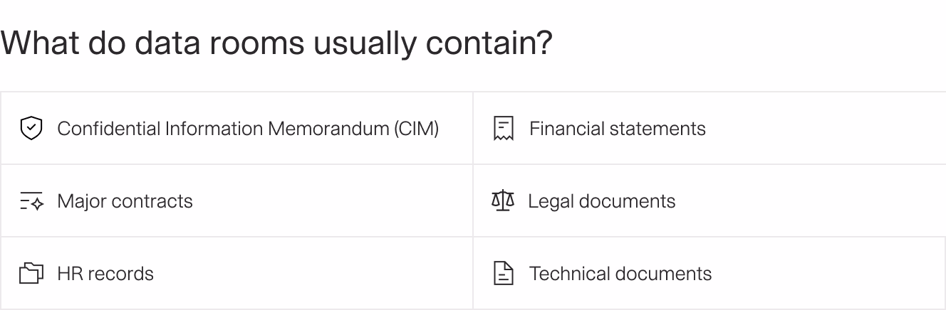 Diagram illustrating the typical document categories in a CRE property disclosure package, including legal, environmental, financial, and inspection materials