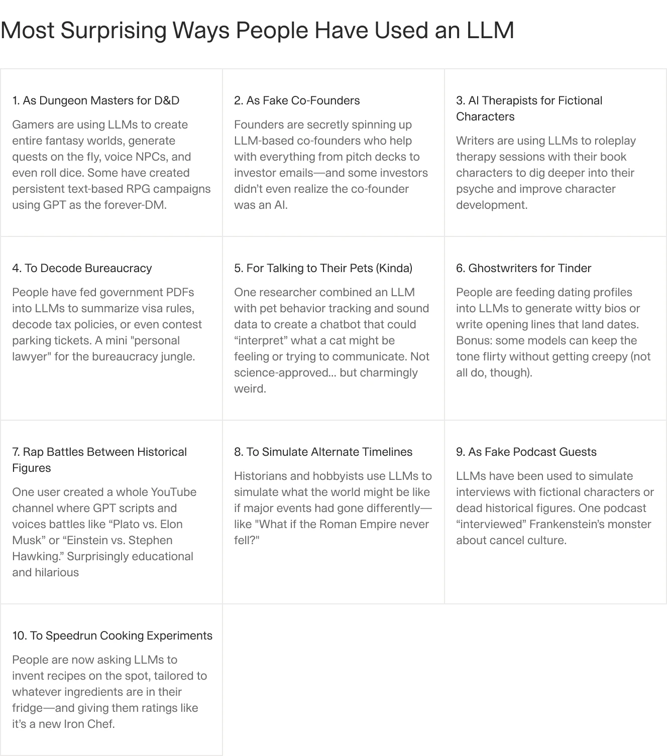 ChatGPT interface displaying a list titled “Most Surprising Ways People Have Used an LLM.” Examples include using LLMs as Dungeons & Dragons dungeon masters, fake startup co-founders, fictional therapists, and tools to decode government bureaucracy or talk to pets.