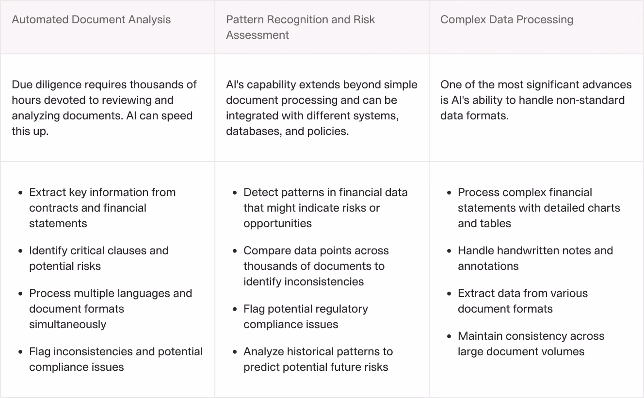 Due dilligence table for automated document analysis