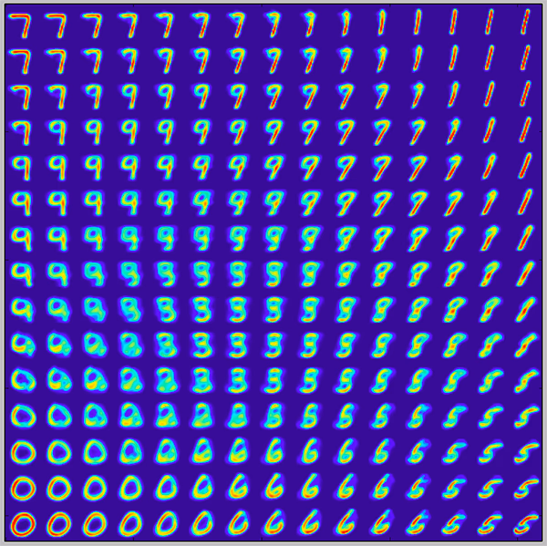 MNIST digits generated by training a variational autoencoder