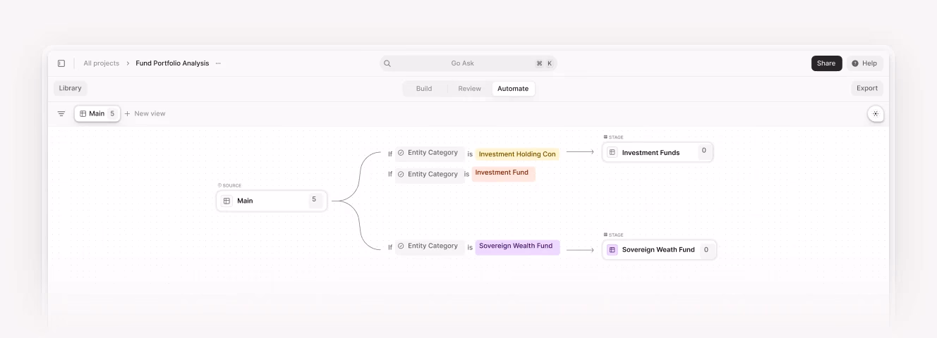 Automated workflow diagram for fund portfolio analysis showing entity categories, including investment funds and sovereign wealth funds, connected in a flow diagram