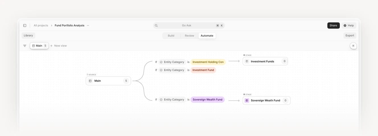GTCX Network workflow automation for operational counterparty research processing