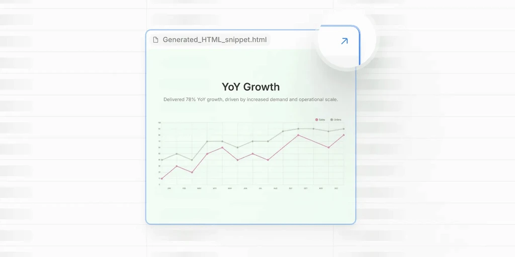 Year-over-year growth chart: sales and orders.