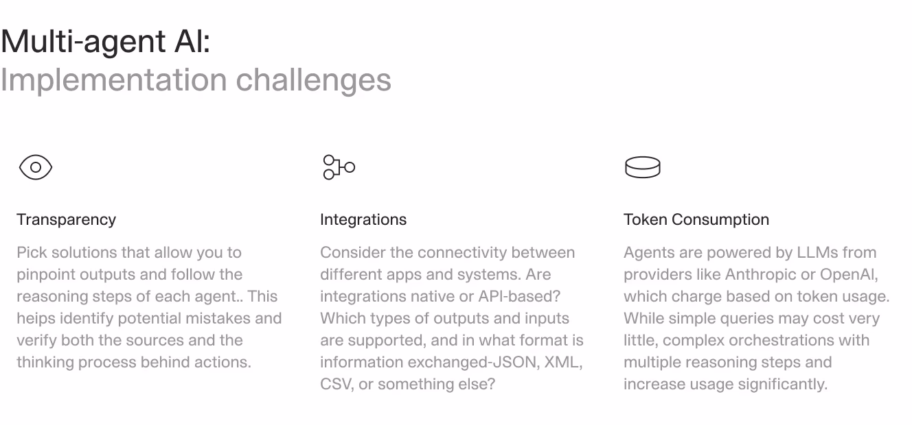 An infographic summarizing implementation challenges for multi-agent AI: transparency, integration compatibility, and token consumption across reasoning steps.
