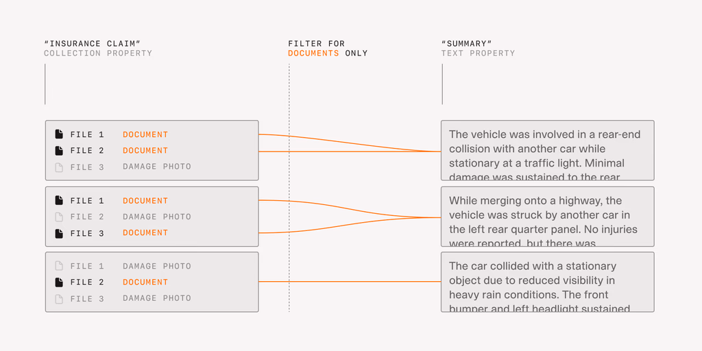 Document filtering from insurance claims to summary text.