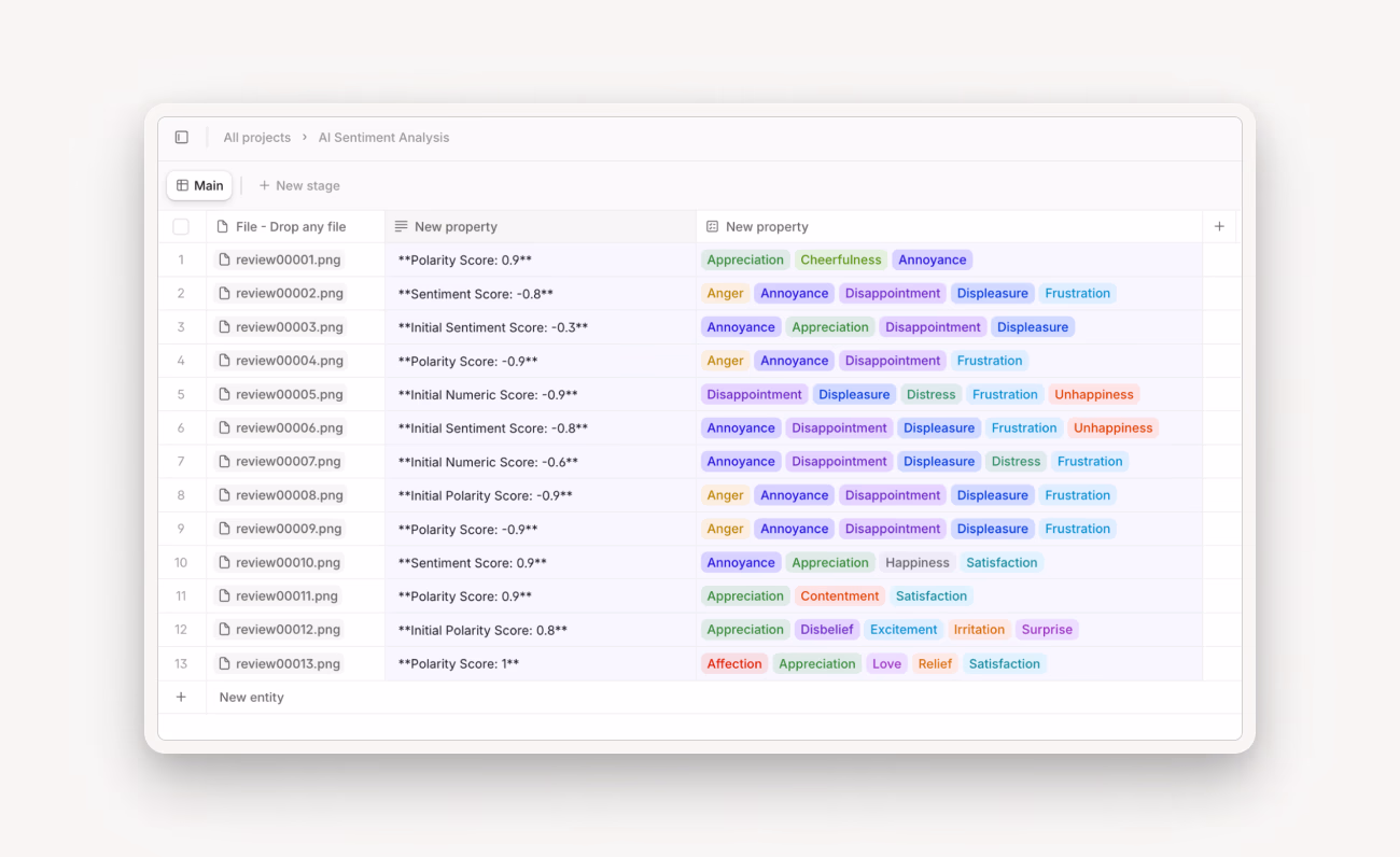 AI sentiment analysis dashboard displaying polarity and sentiment scores for various reviews, along with categorized emotional tags like appreciation, frustration, and annoyance.