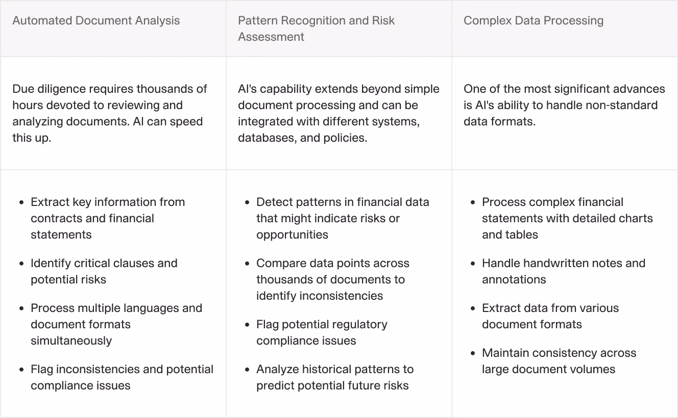 A table detailing AI capabilities in counterparty research, such as automated document analysis, pattern recognition for risk assessment, and processing complex data formats.