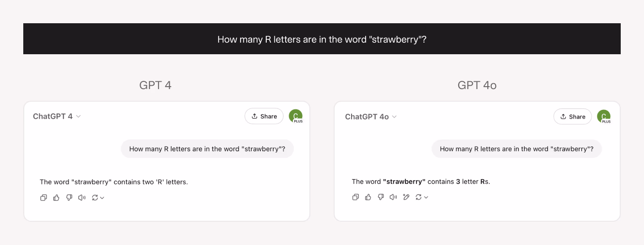 Side-by-side comparison of GPT-4 and GPT-4o answering the question, “How many R letters are in the word ‘strawberry’?” GPT-4 incorrectly responds with two, while GPT-4o correctly identifies three. Illustrates differences in reasoning ability between LLM versions.