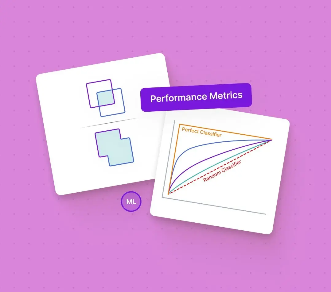 Performance Metrics diagram with curves and ML icon