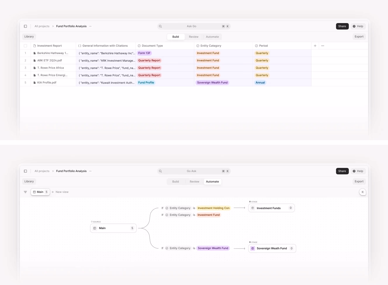  Screenshots of a digital platform showcasing fund portfolio analysis with categorized data in a table view and a corresponding automation workflow diagram.