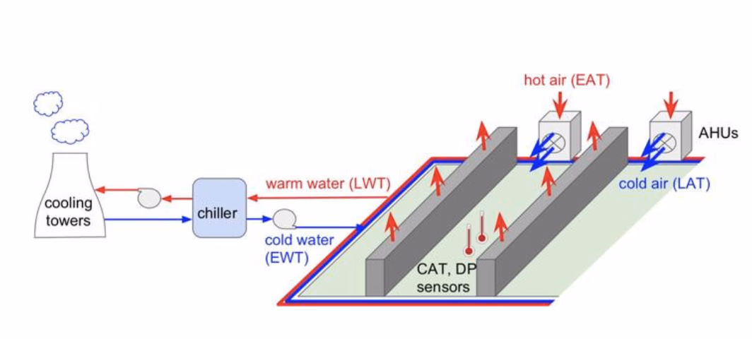 Datacenters cooling