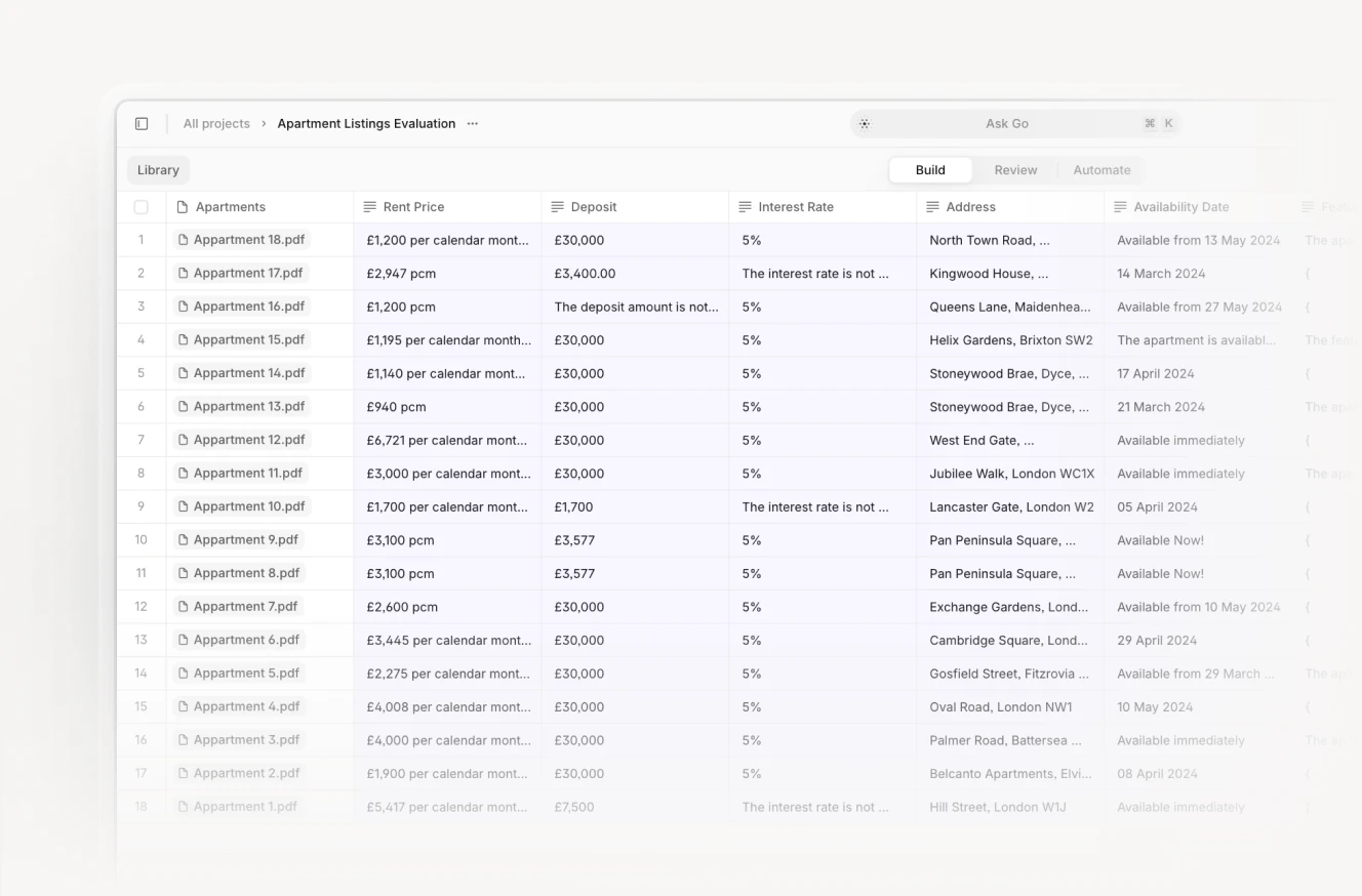 Apartment listings evaluation table showing 18 properties with columns for apartment names, rent prices, deposits, interest rates, addresses, and availability dates in a property management interface