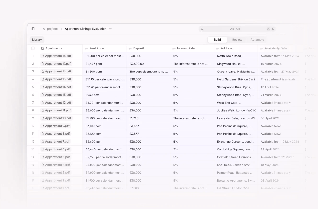 A data table listing apartment rental information, including rent price, deposit amounts, interest rates, property addresses, and availability dates.