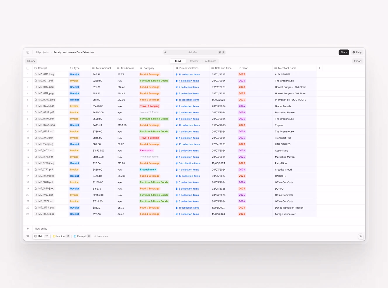 A comprehensive table showing receipt and invoice data extraction. Rows are color-coded by categories like "Food & Beverage," "Furniture & Home Goods," and "Travel & Lodging." Columns display purchase amounts, dates, and merchant names for structured data analysis.