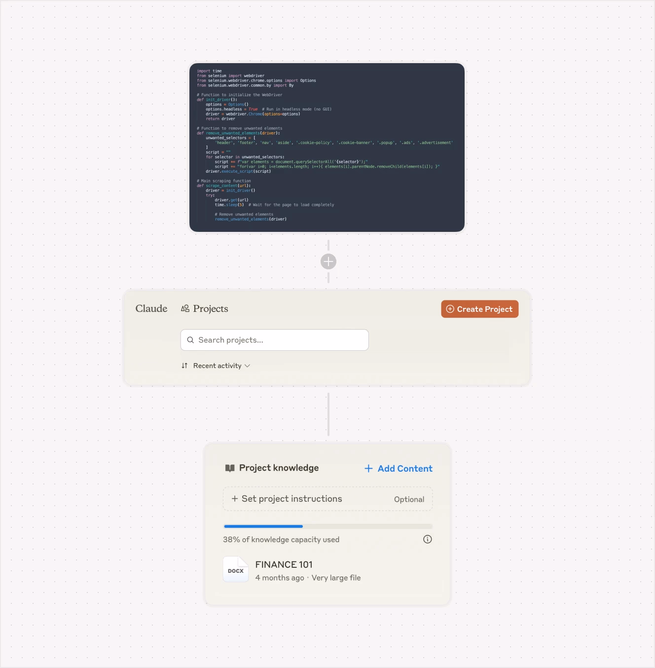 A Claude AI project interface showcasing an AI-assisted research workflow. The visualization includes a code snippet, a search projects section, and a knowledge repository titled "FINANCE 101," showing the AI’s capacity for storing and processing large files.