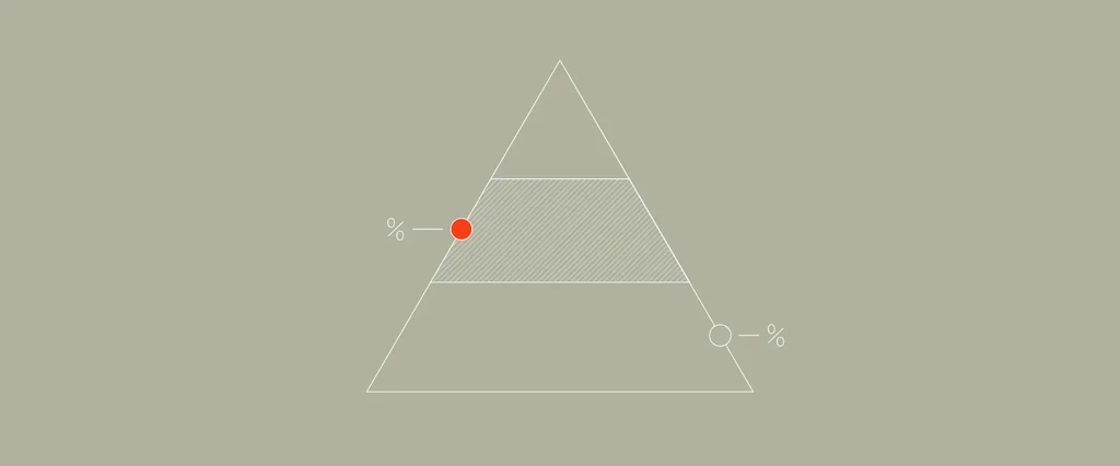 Triangle divided into sections with percentages and markers