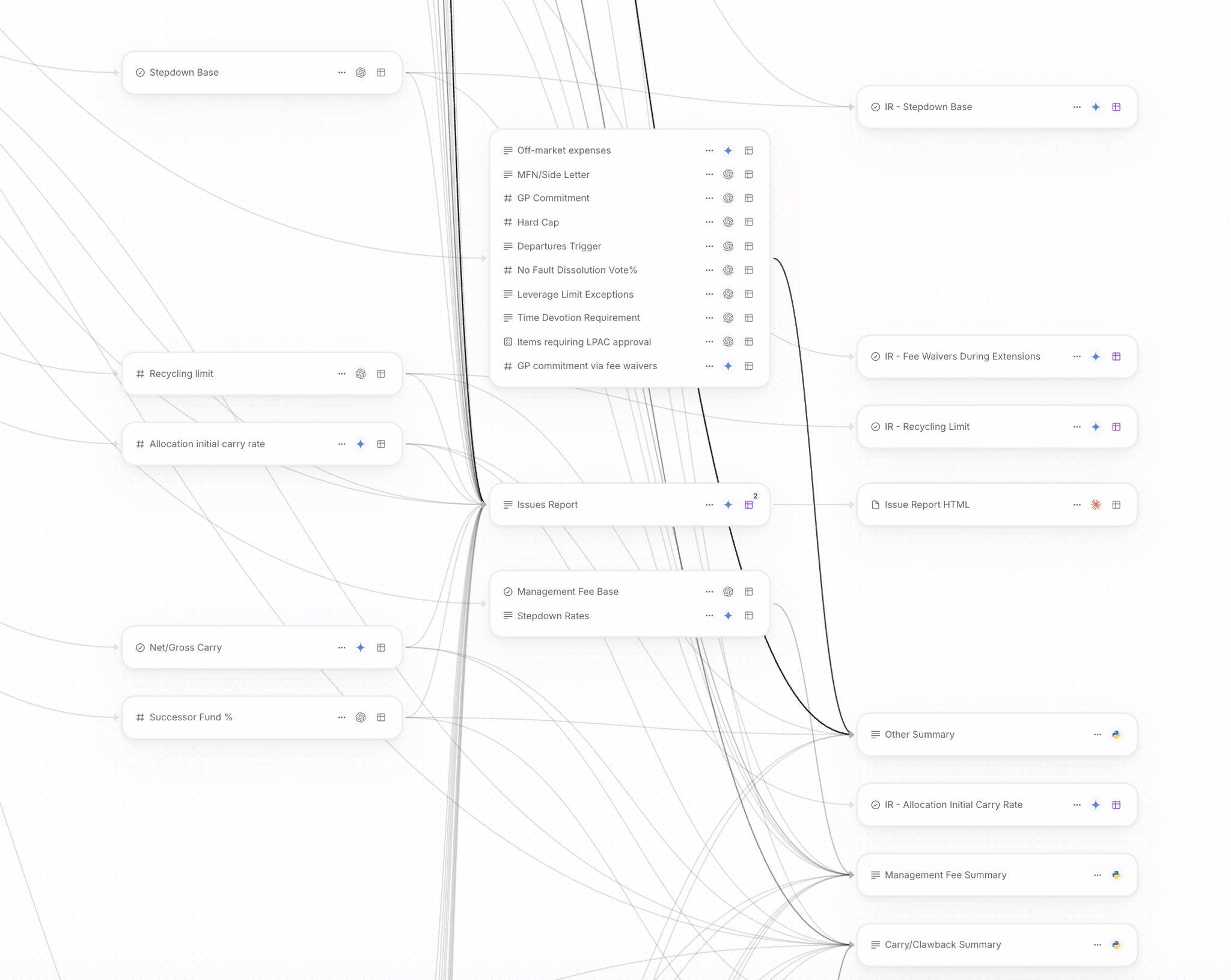 GTCX Network LPA analyzer property flow diagram showing extracted fields including management fee terms, GP commitment, LPAC approval items, and structured output summaries including an Issues Report HTML