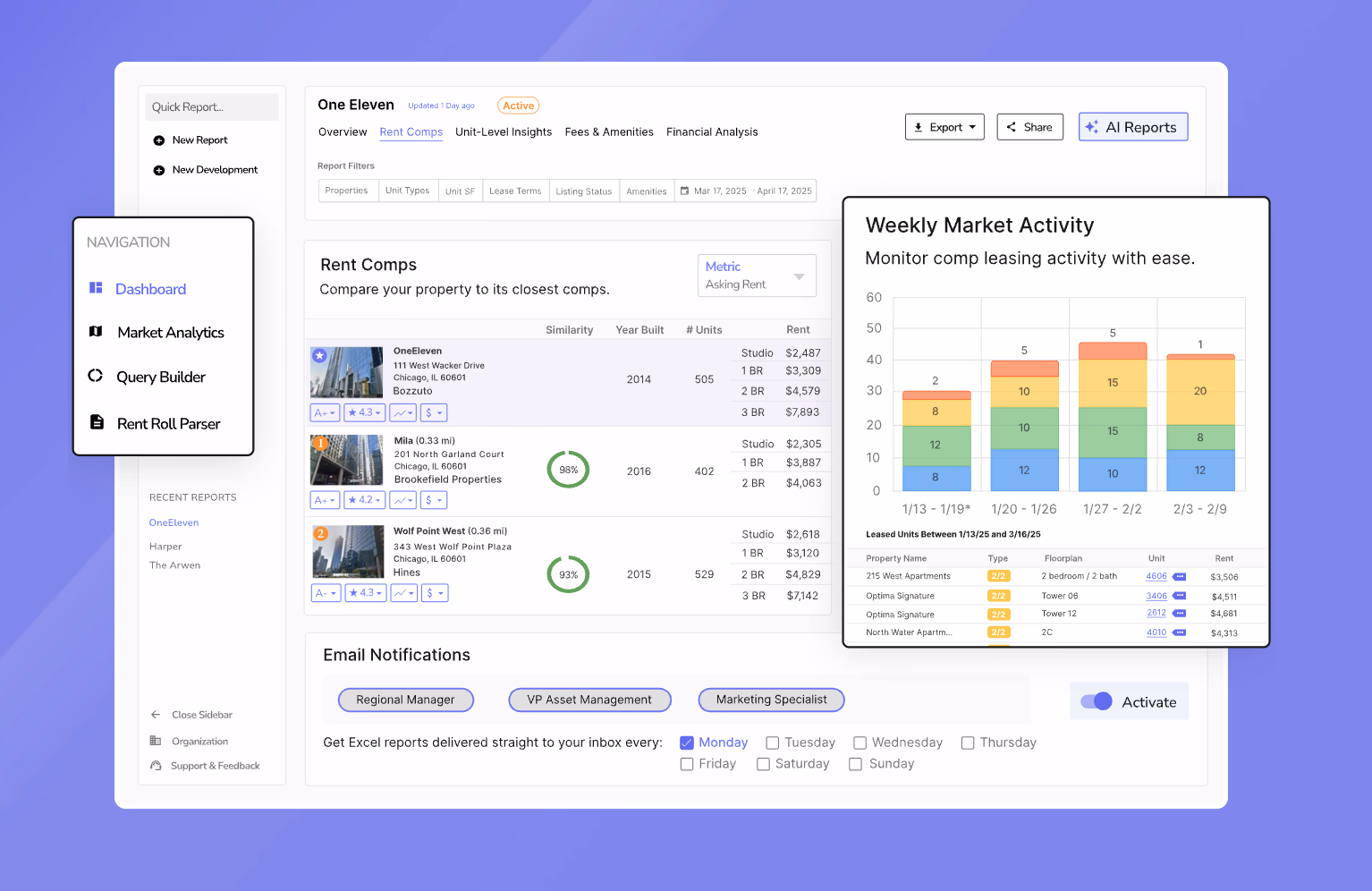 HelloData.ai dashboard