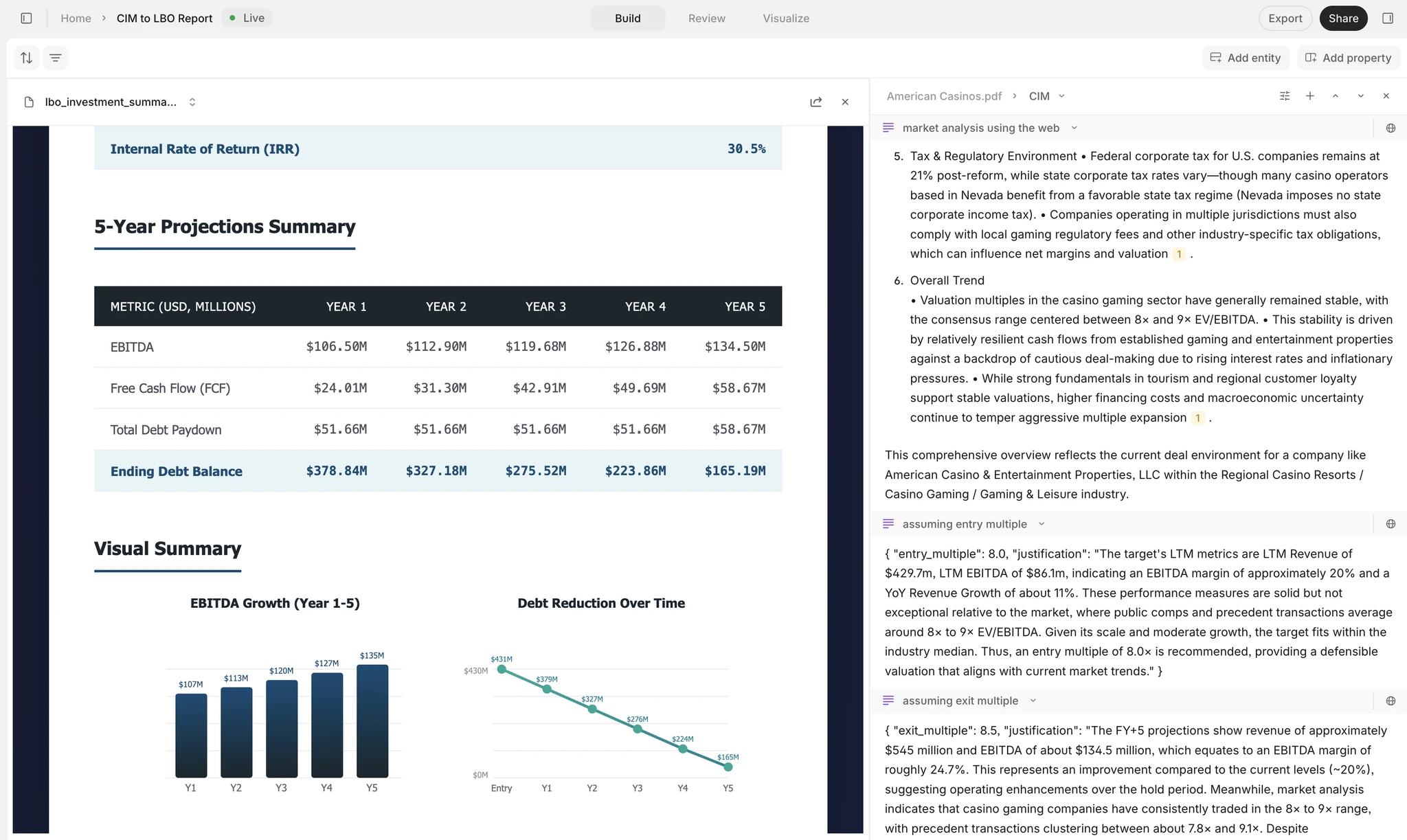 CIM to LBO output in GTCX Network