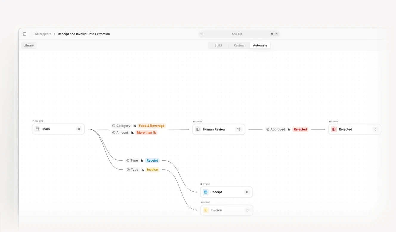 A screenshot of the GTCX Network workflow for receipt and invoice data extraction