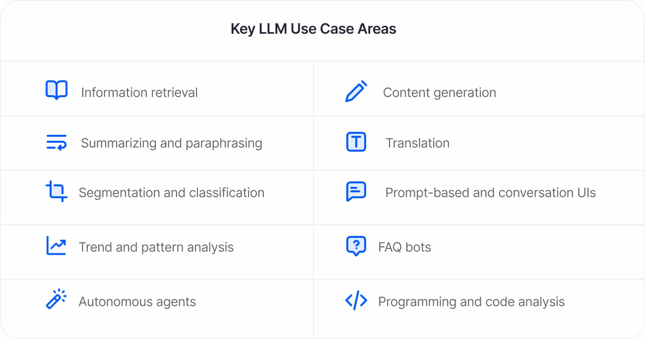 key llm use case areas