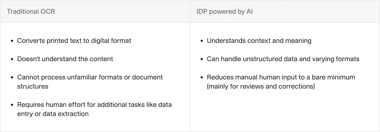 Comparison between OCR and IDP