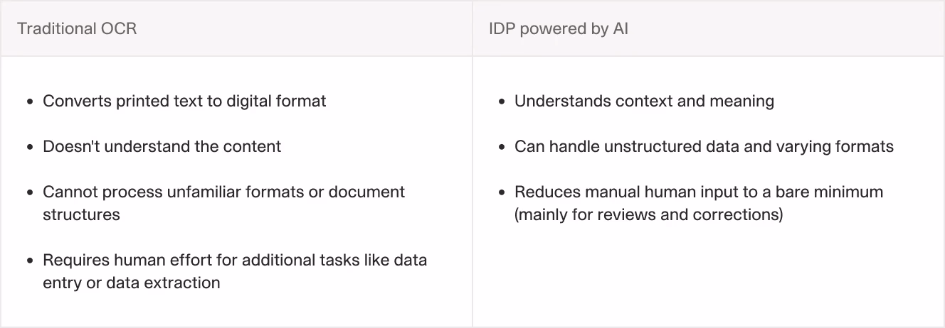 Comparison between traditional OCR and IDP