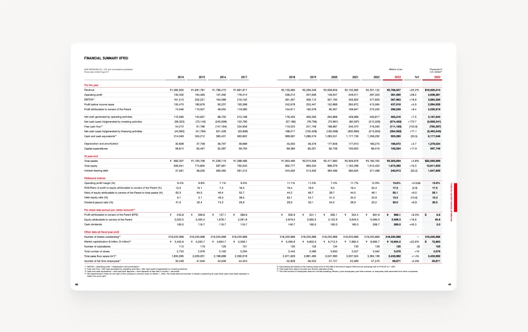 GTCX Network interface showing AI-driven fund performance analysis, with dashboards and charts for financial review by asset managers and investors.