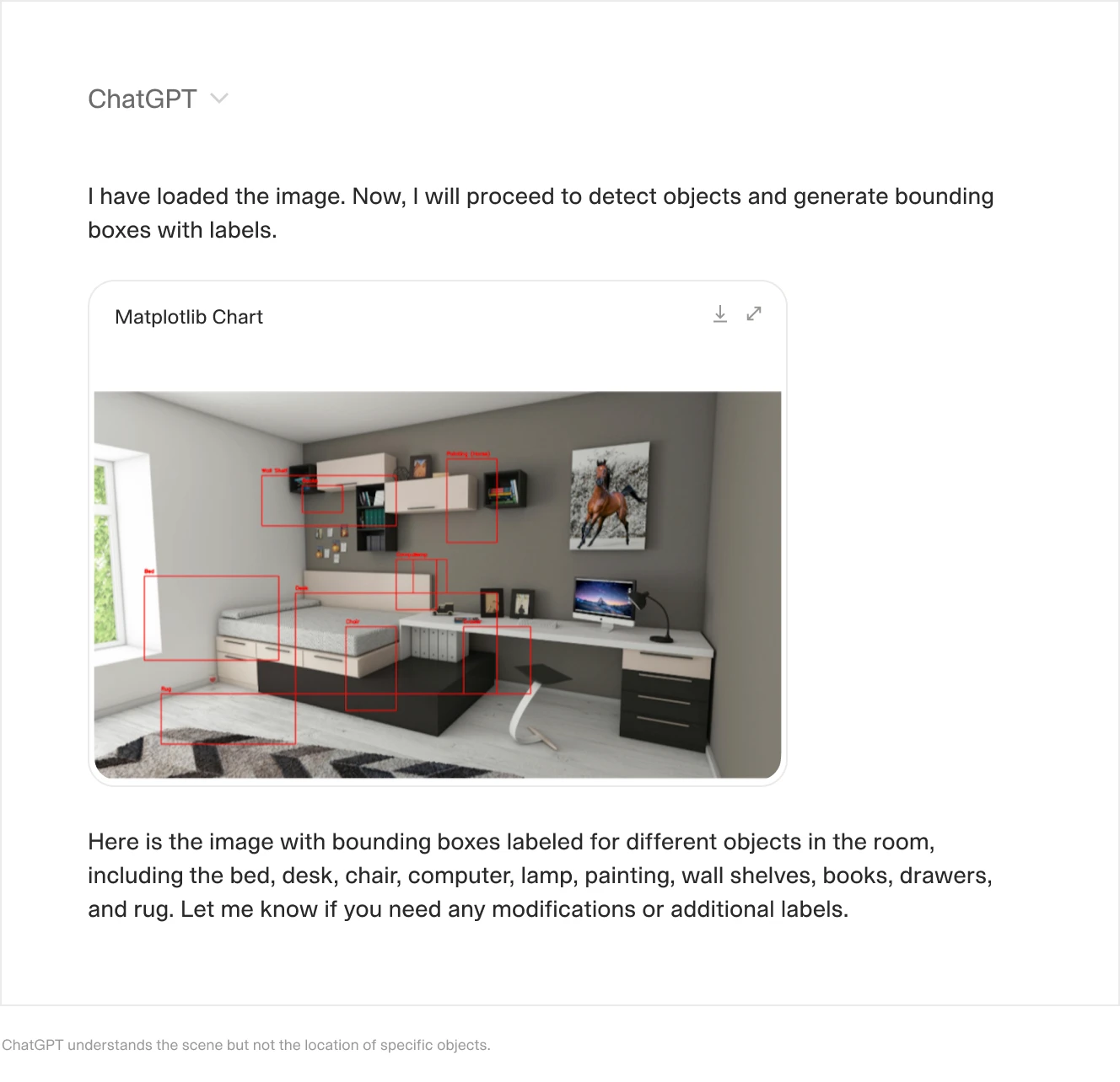 ChatGPT performing object detection on a room image