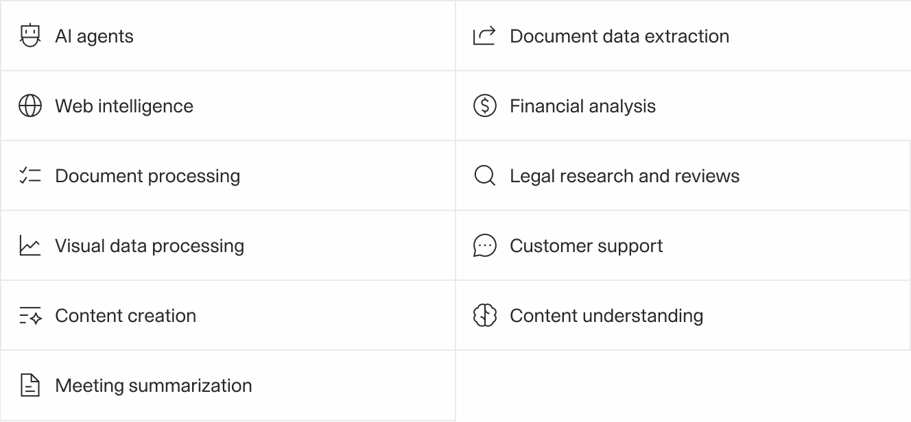 Grid of common large language model use cases, including AI agents, document processing, content creation, legal research, customer support, and financial analysis. Each item is paired with an icon, showcasing the breadth of LLM applications across domains.