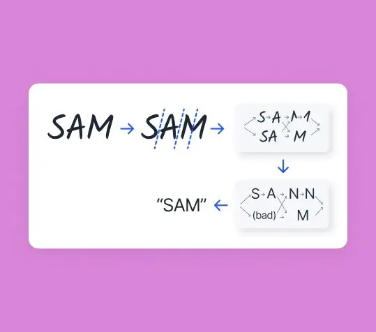 SAM diagram shows transformations.