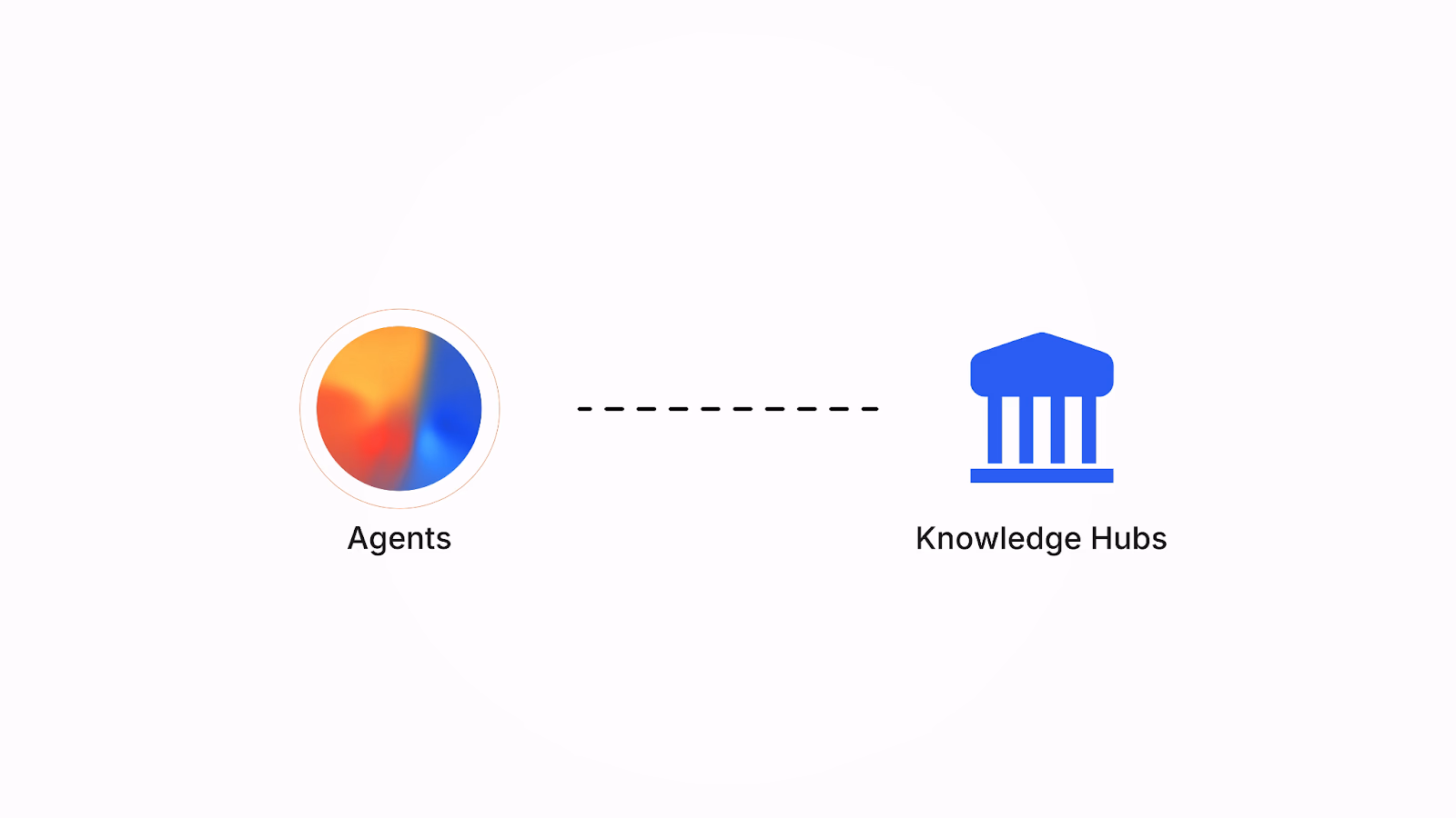 AI agents can be used for analyzing Coverage hubs