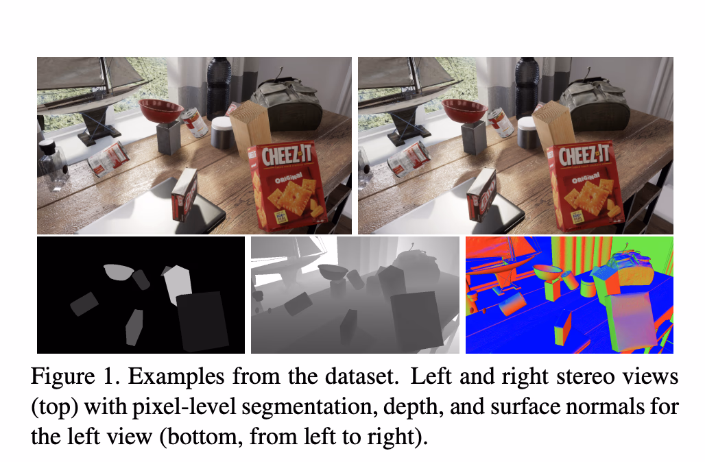 Synthetic data samples from the SIDOD dataset