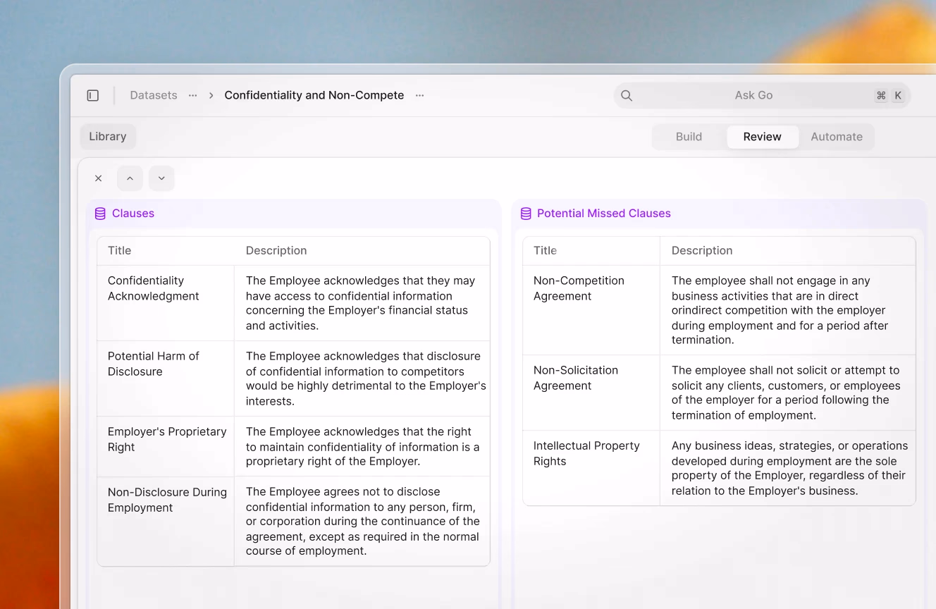 A detailed interface for reviewing confidentiality and non-compete clauses in contracts, highlighting both existing clauses and potentially missed clauses like non-competition and intellectual property rights.