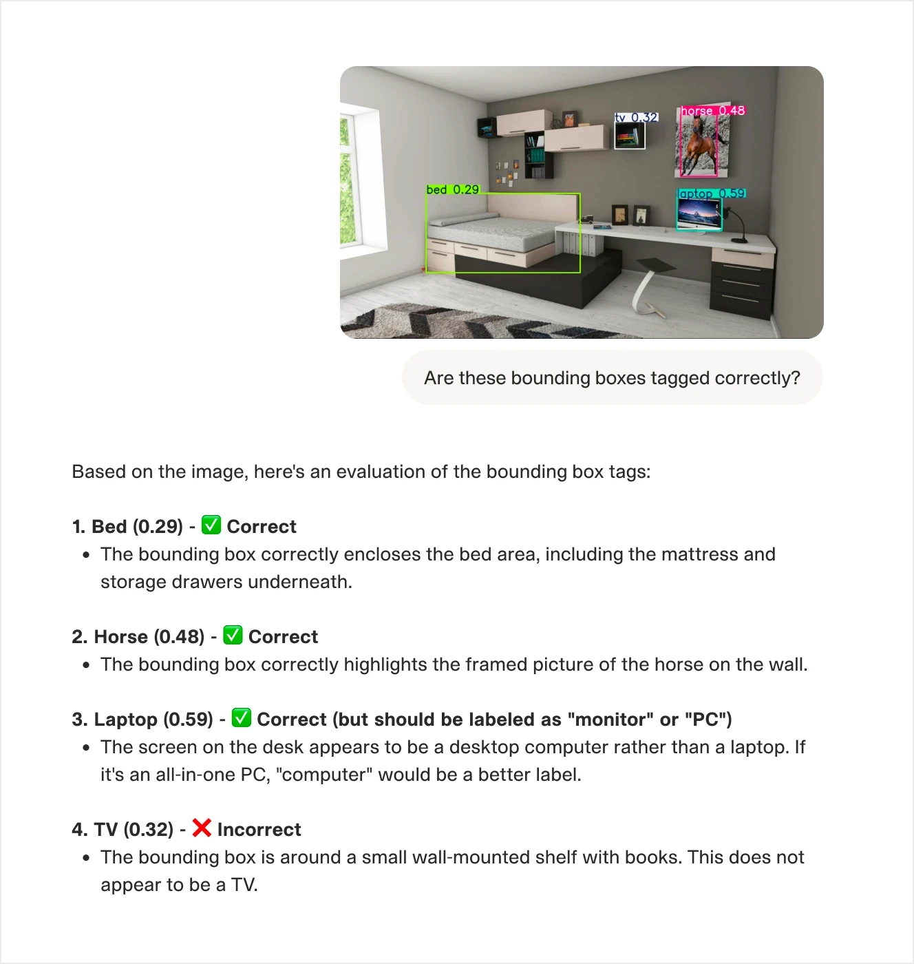 A validation analysis of object detection results, evaluating the correctness of bounding box labels.