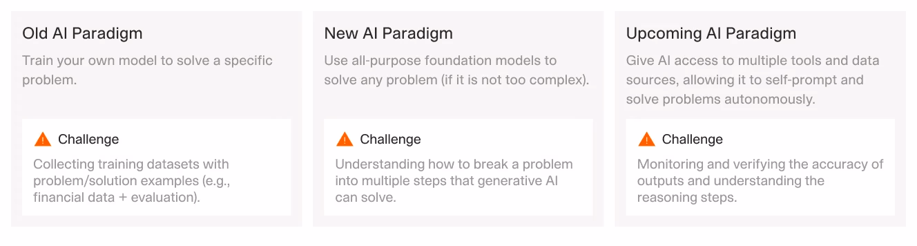 A side-by-side comparison of AI paradigms, illustrating the shift from specialized models to autonomous AI agents, along with key implementation challenges.